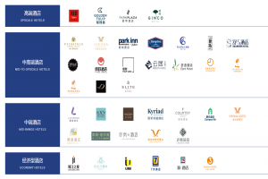 航阳商旅正式与锦江酒店集团达成直连战略合作